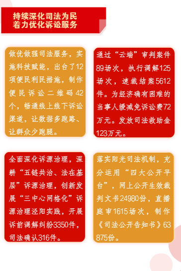 泾阳县人民法院工作报告，请您审阅