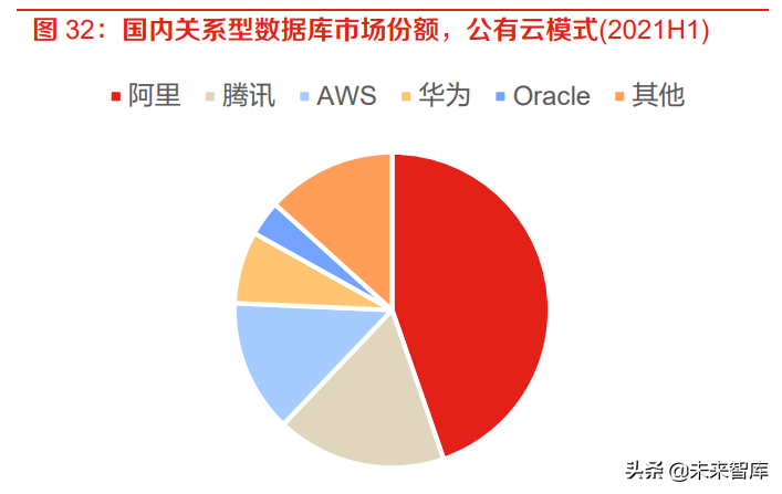 计算机行业报告：IT基础软硬件与工业软件是国家安全的重要支撑