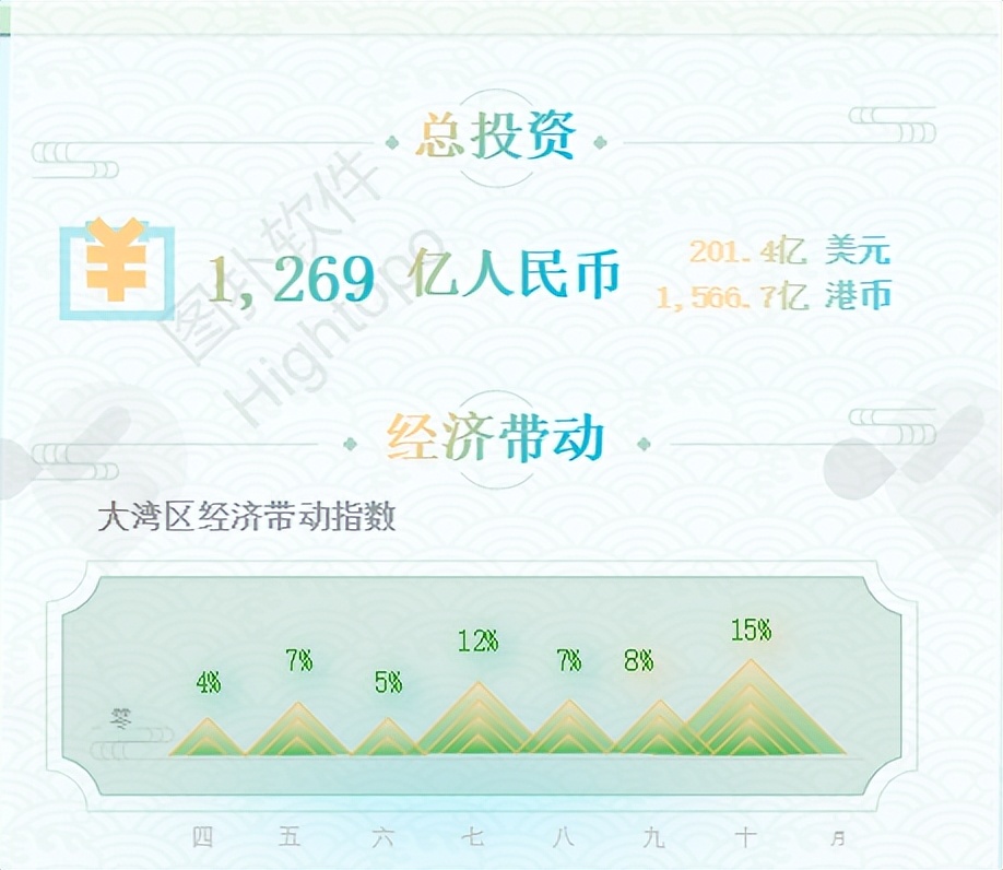 数字孪生港珠澳大桥：大湾区综合管理信息系统