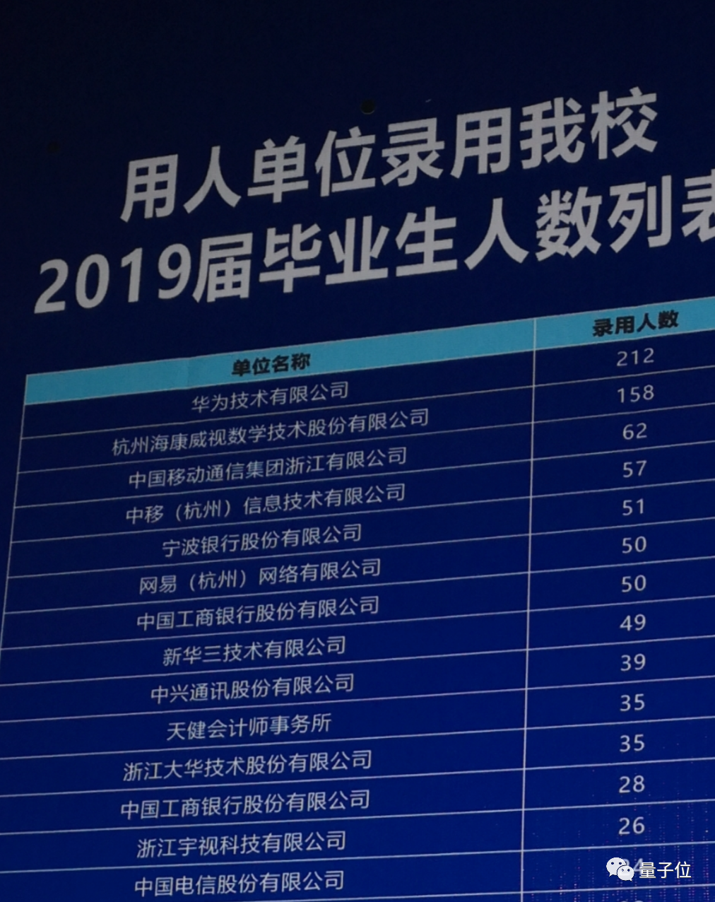 杭電AI王炸班沖上熱搜，本科沒畢業(yè)就拿年薪百萬，人均起薪30萬+