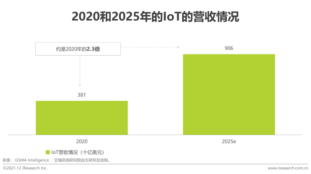 2021年全球互联网通信云行业研究报告