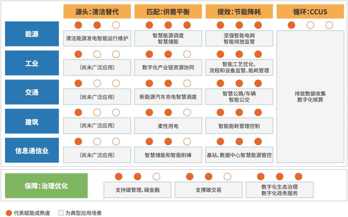 亞信科技與中國信通院聯合發布《數智賦能“碳”索未來》實踐報告