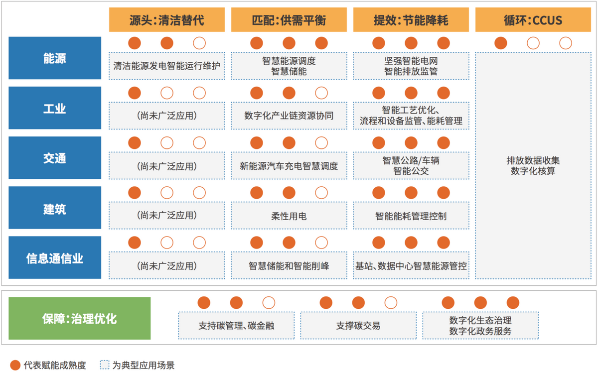 亚信科技与中国信通院联合发布《数智赋能“碳”索未来》实践报告