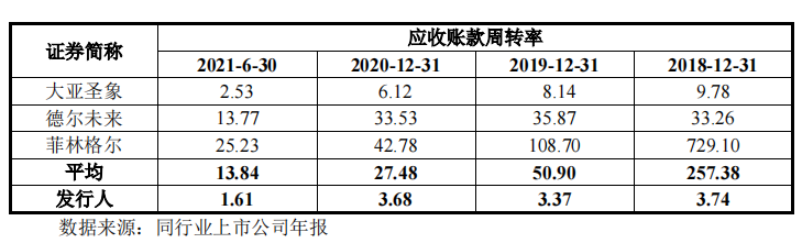 书香门地受困于房开企业，募投扩产或仅为上市脱困