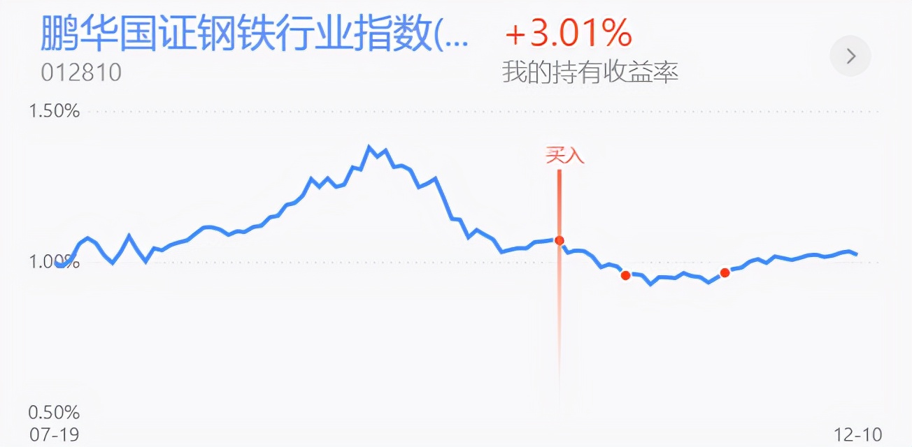稳增长利好市场！新能源半导体逢高减仓 医药消费钢铁煤炭分析