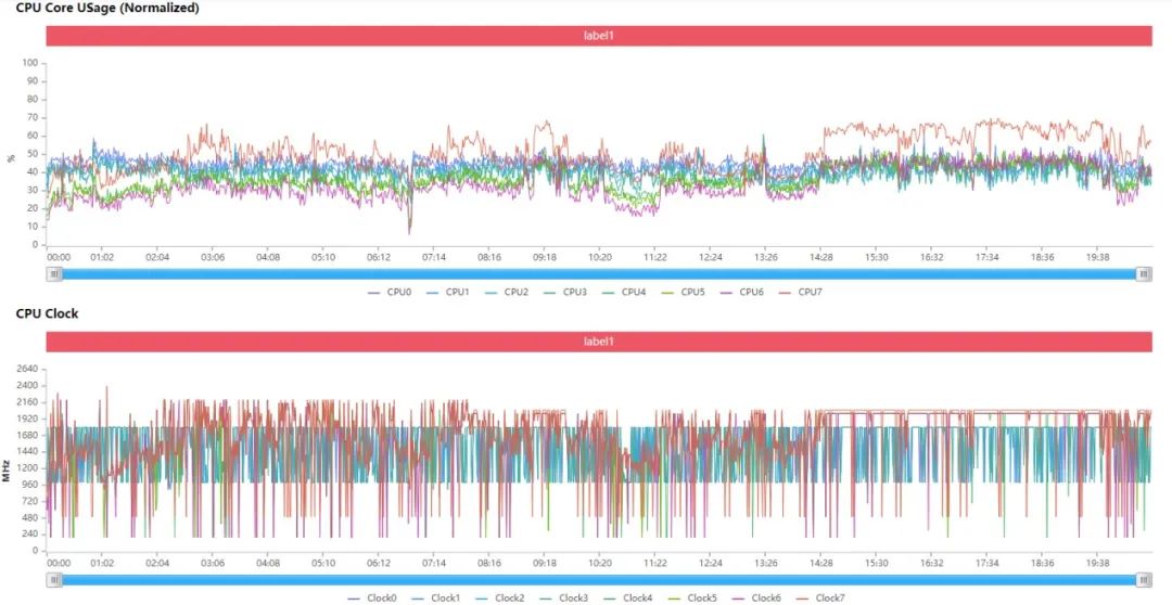 真我GT Neo3测评：以电竞标准打造的次旗舰