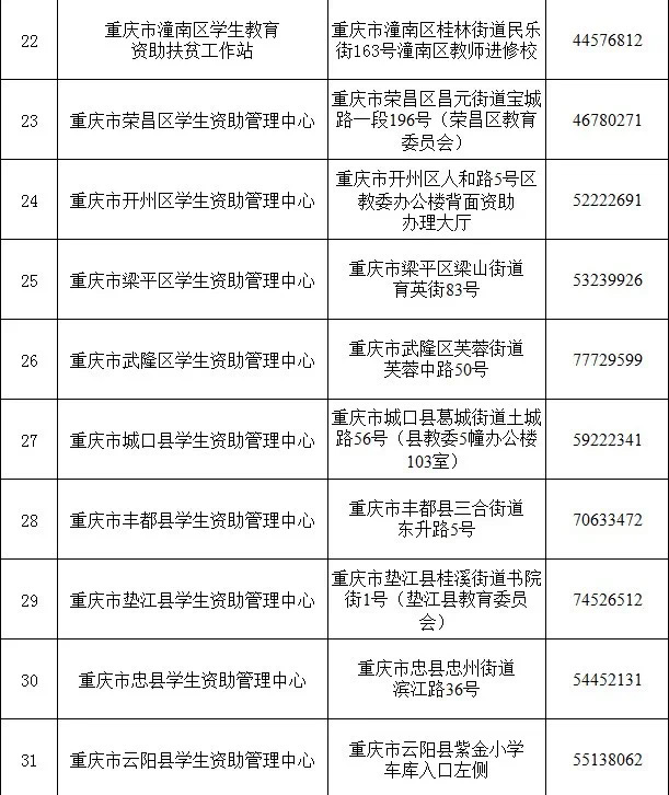 每年每人最高12000-16000元！生源地信用助学贷款本月20日起开始受理