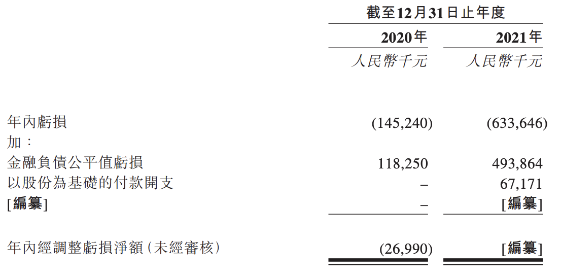 润迈德医疗通过上市聆讯：预计亏损将增加，霍云飞兄弟持股约33%