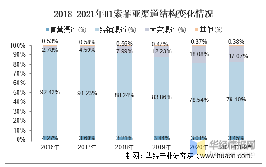 2021年中国定制家具行业现状与竞争格局分析「图」