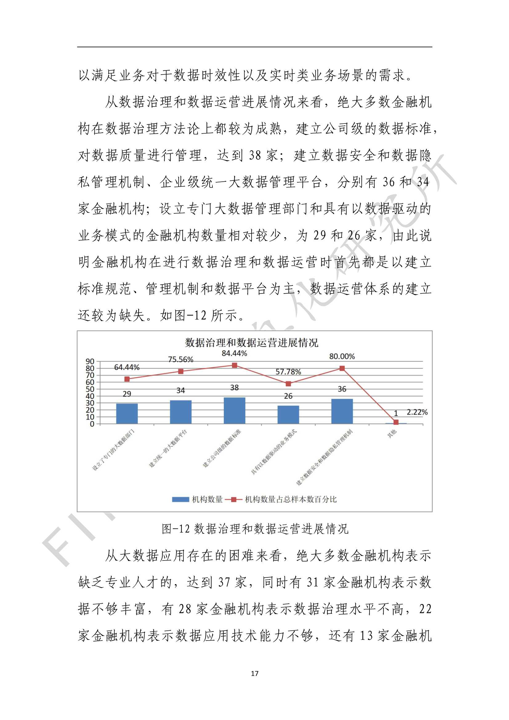 金融业数字化转型发展报告