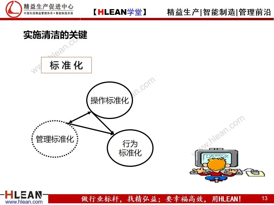 「精益學堂」學會 6S日常管理 有這個PPT 夠啦