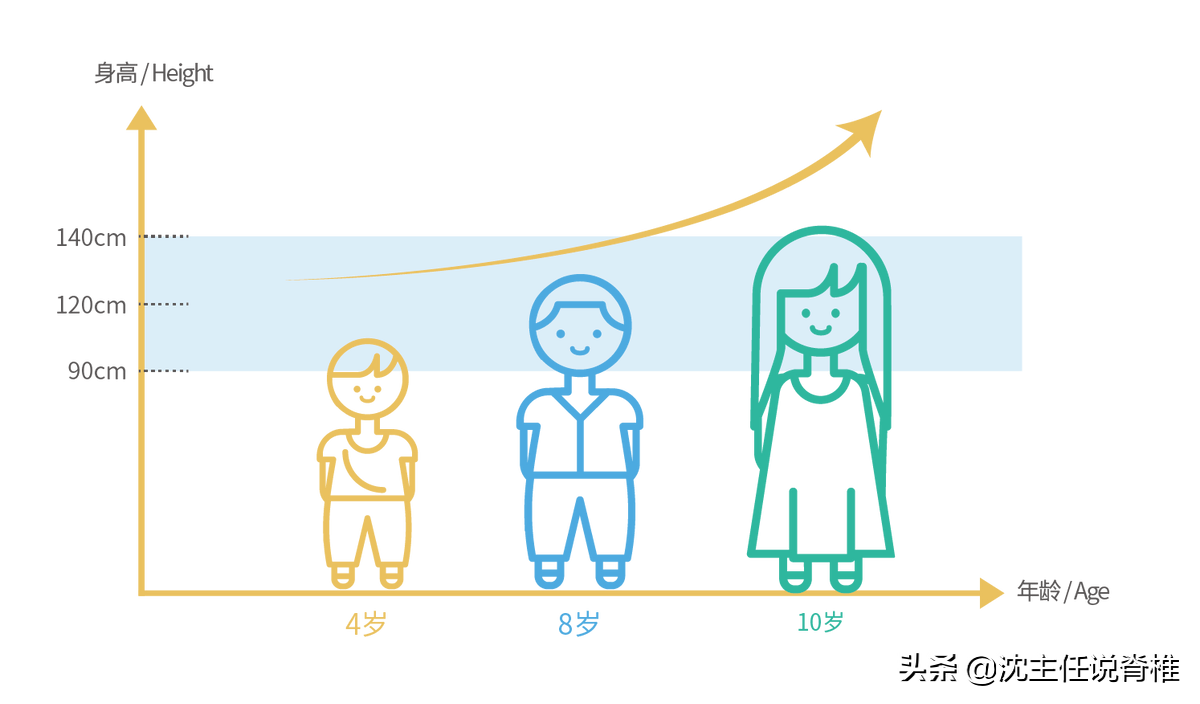 儿童枕头怎么选才能做到不踩雷 儿童枕头用什么枕芯好