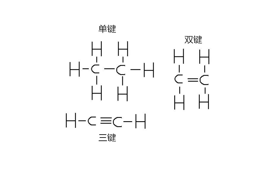 为什么地球选择了碳基生命，而不是硅基生命？