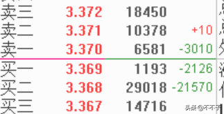 炒股如果只买ETF一年能省多少钱？