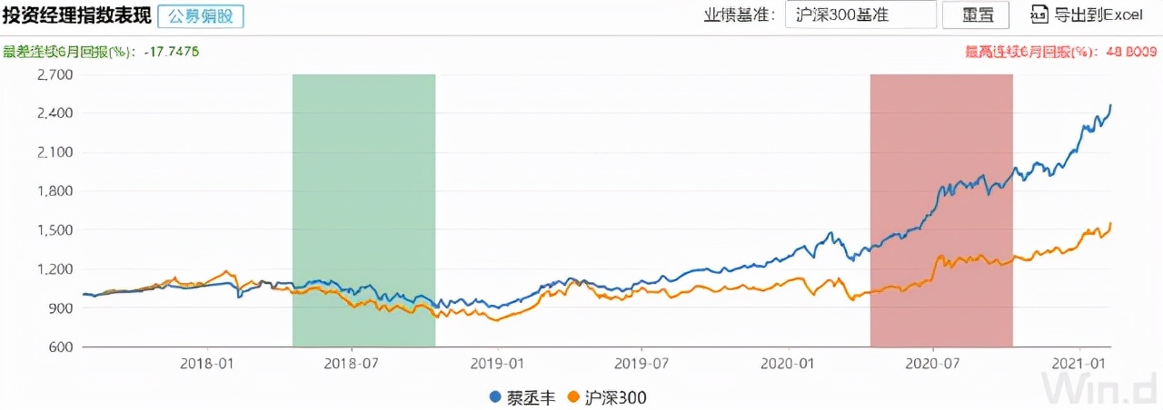 百度篮球经理(10大帅哥基金经理大盘点：颜值爆表，“研值”抗打)