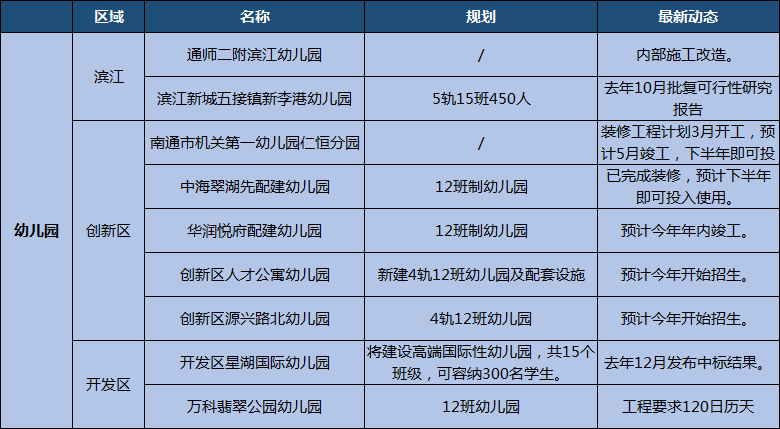 教育配套大升级！南通2022这些学校即将投入使用