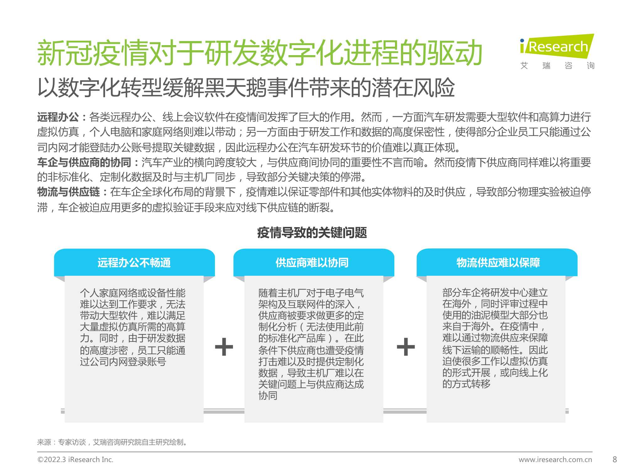 2022年中国车企数字化转型趋势系列研究报告之研发数字化篇