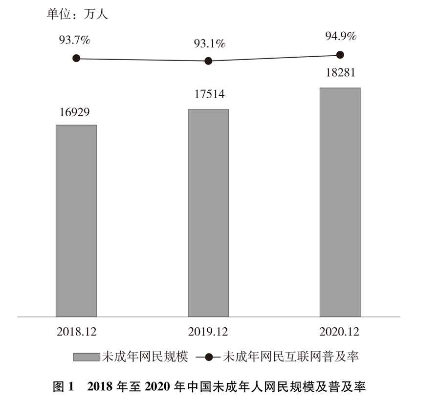 新时代的中国青年(新时代的中国青年应该怎么做)