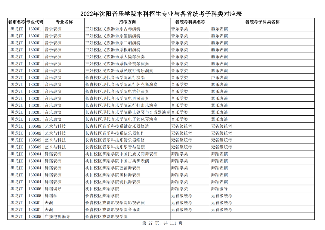 2022年沈阳音乐学院本科招生专业与各省统考子科类对应表