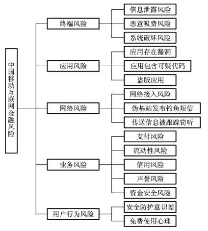 韩传峰《国家安全管理》| 中国移动互联网金融风险有哪些？