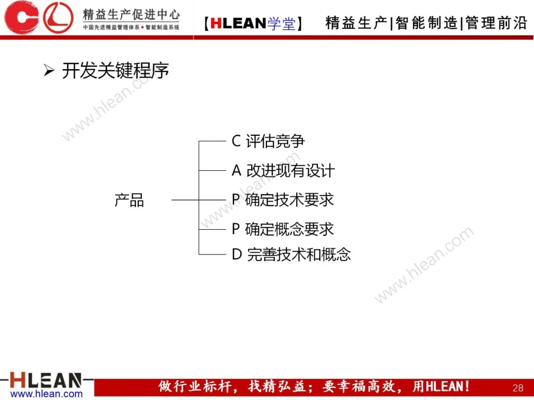 「精益学堂」质量功能展开