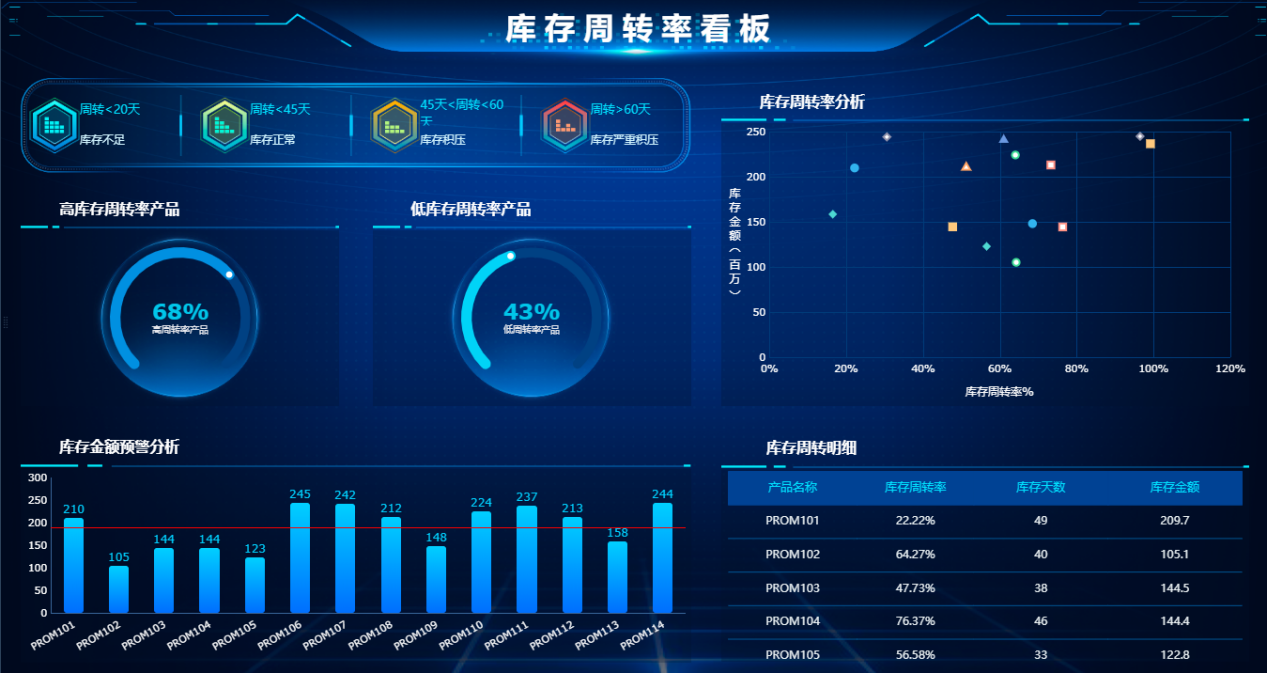 花了15天，研究了10个的大型商超的运营之路，总结出最后这3步