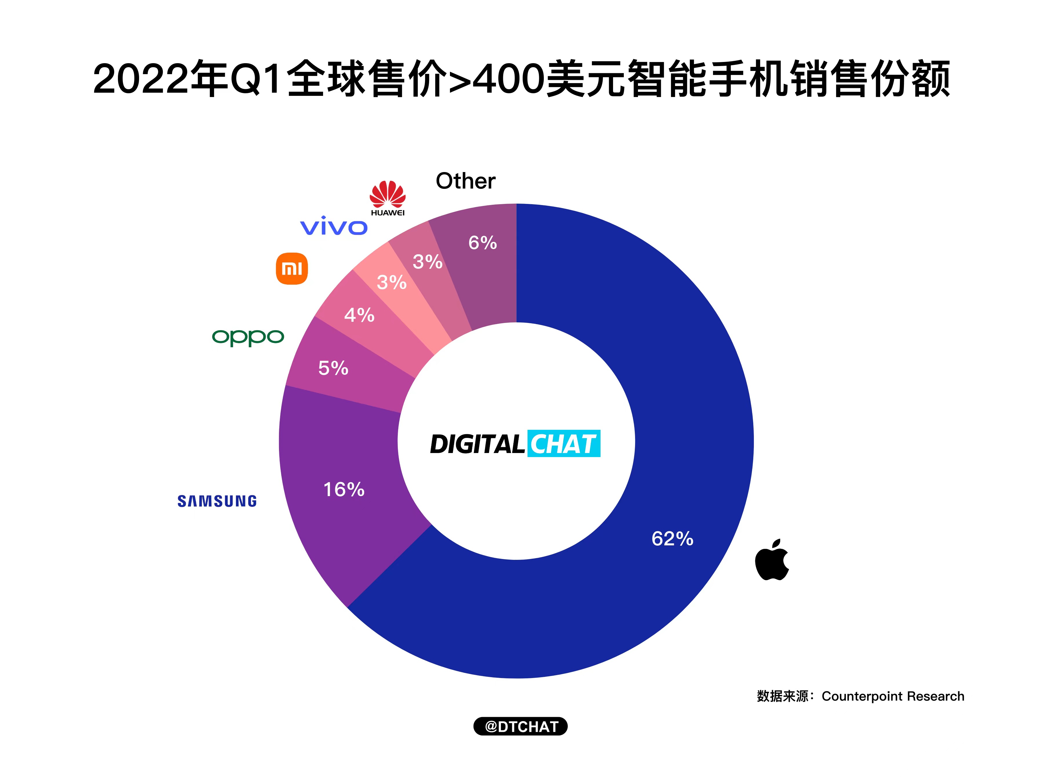 前十名手机排行(前十大手机排行榜10强)