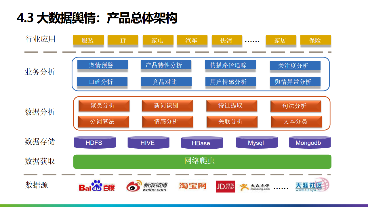 2022年十四五工业4.0智能制造业数字化转型解决方案（附PPT全文）