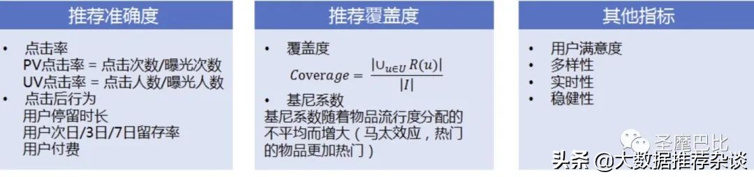 推薦系統整體架構與算法流程詳解