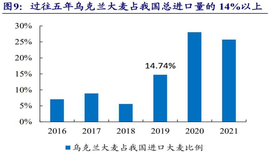 粮食大涨价，啤酒也要被卡脖子？