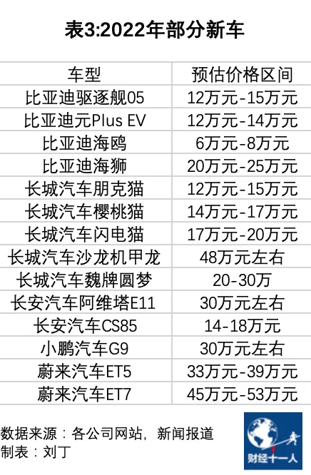 2022年车市的五个趋势