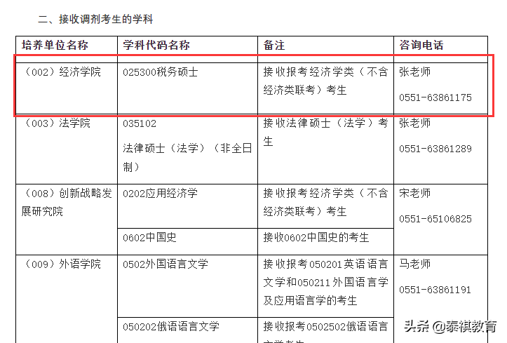 这8所税务专硕院校接受调剂！22/23考研人请关注