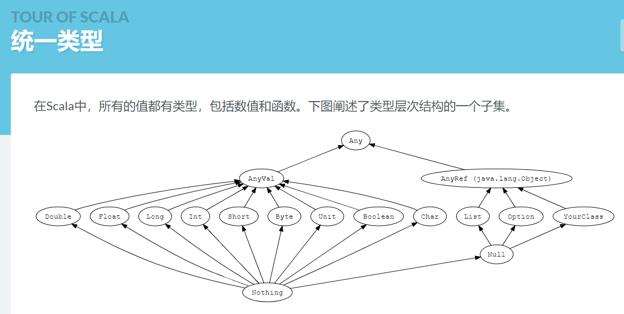 「Scala语言」（四）scala基础语法规则