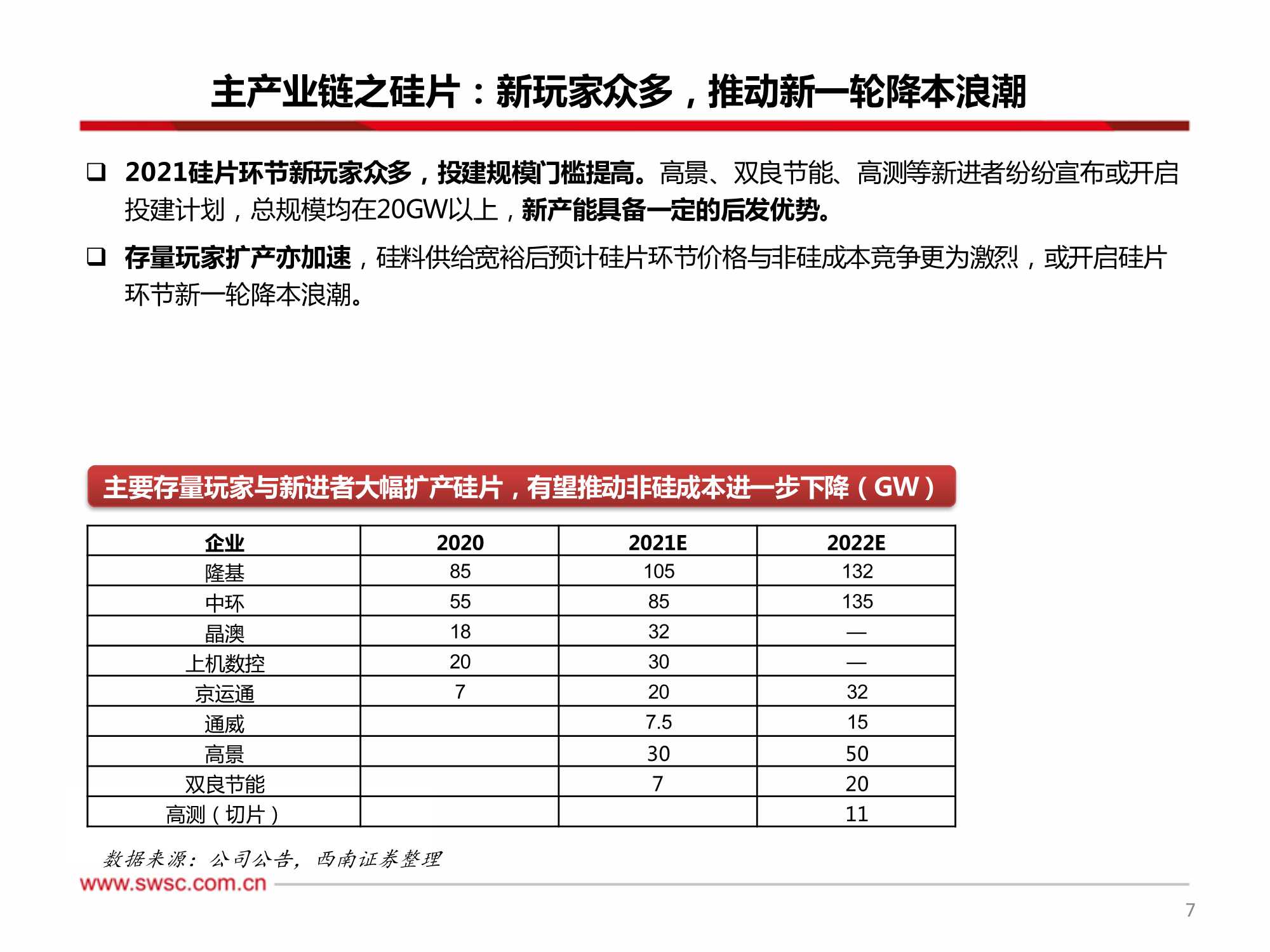 新能源行业2022年投资策略：关注细分景气，技术变换带来机会