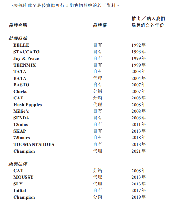 “鞋王”二次上市，高瓴资本赢下300亿豪赌？