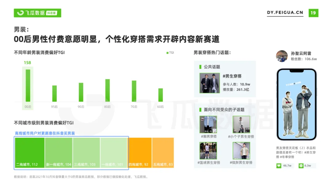 2021年抖音服装类目短视频直播营销报告