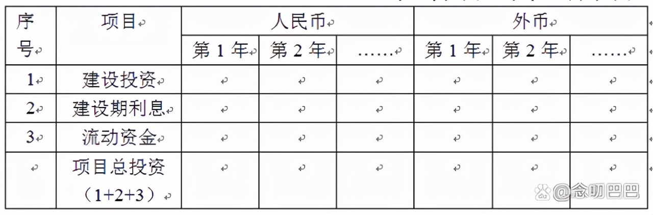 流动资金测算,流动资金测算公式
