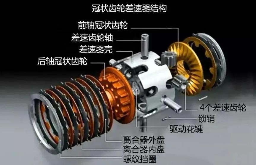 奥迪、宝马为何不造硬派越野车？是技术不足，还是市场策略问题？