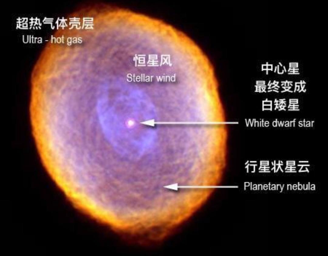 太阳系50亿年后将变成什么样？天文学家透过望远镜发现了答案