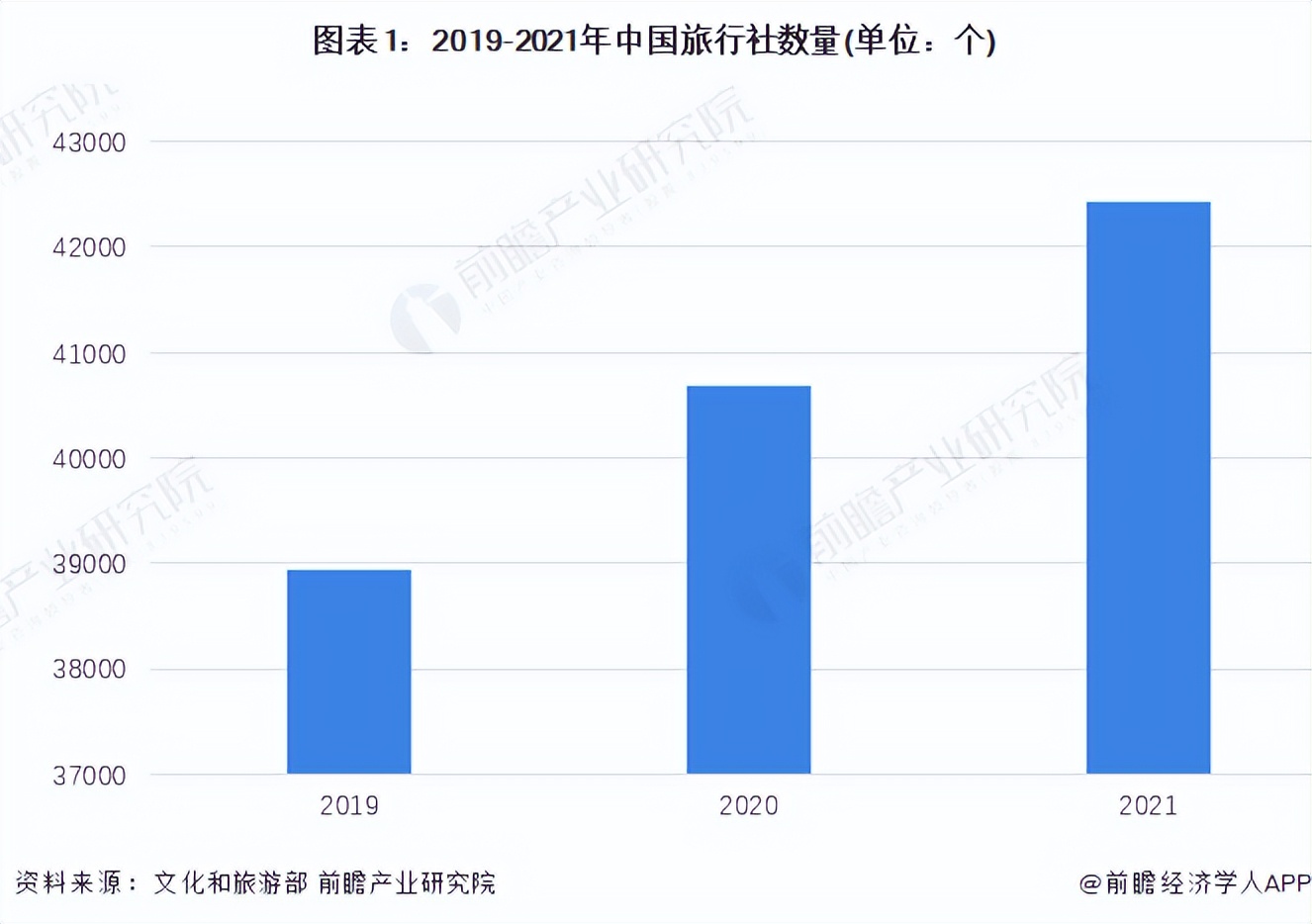2022年中国旅游行业发展现状及市场规模分析