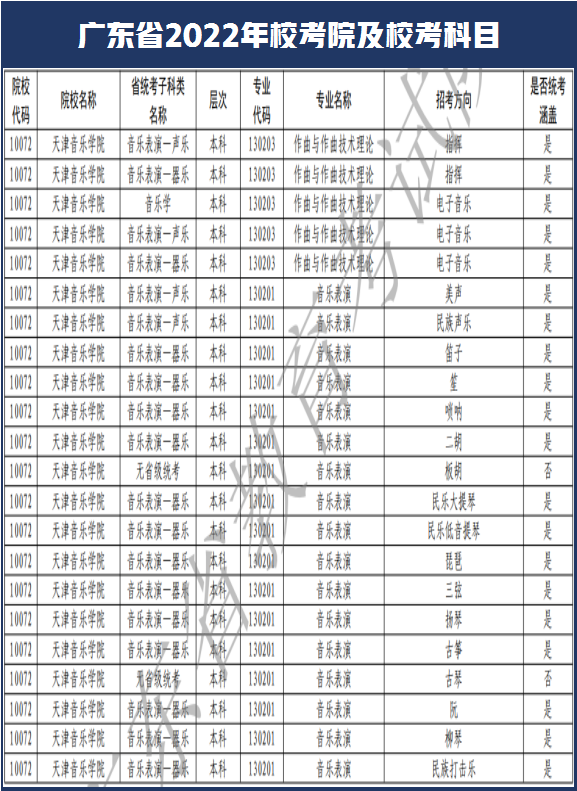 西安美术学院和南艺取消校考！广东省2022年艺术类校考108所