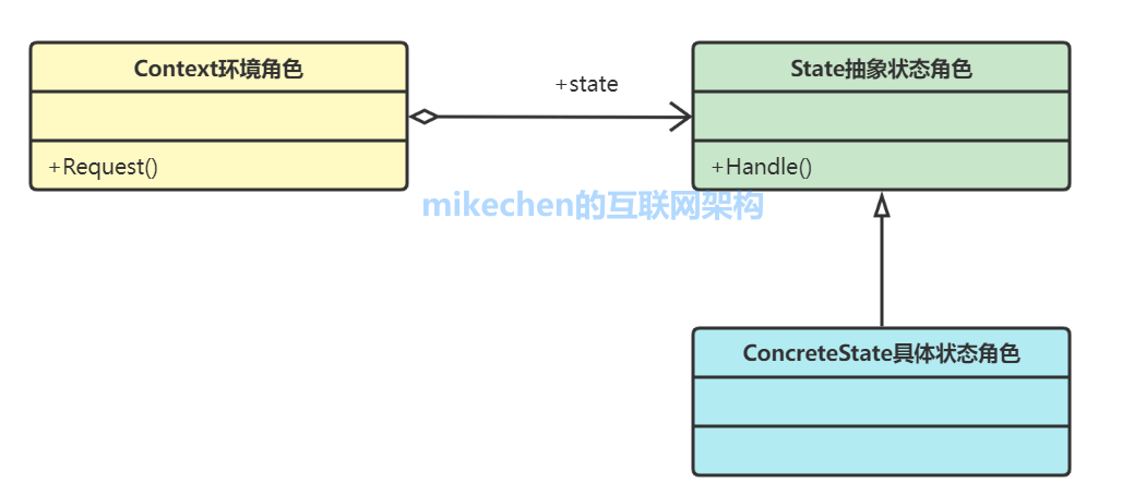 Java设计模式：23种设计模式(万字图文全面总结)