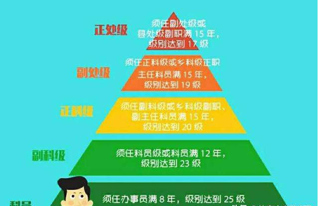 事业单位将实行“车补”？人均薪资上调500，公务员也羡慕不来