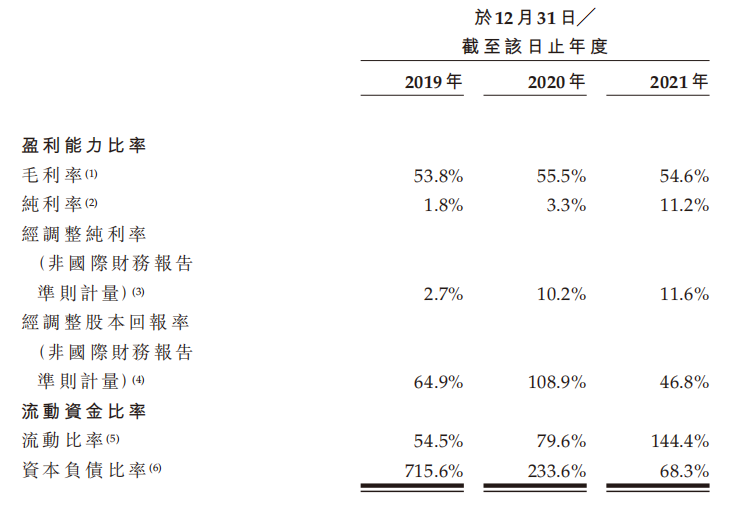 牙博士“二战”港交所，能否摆脱“偏安一隅”？