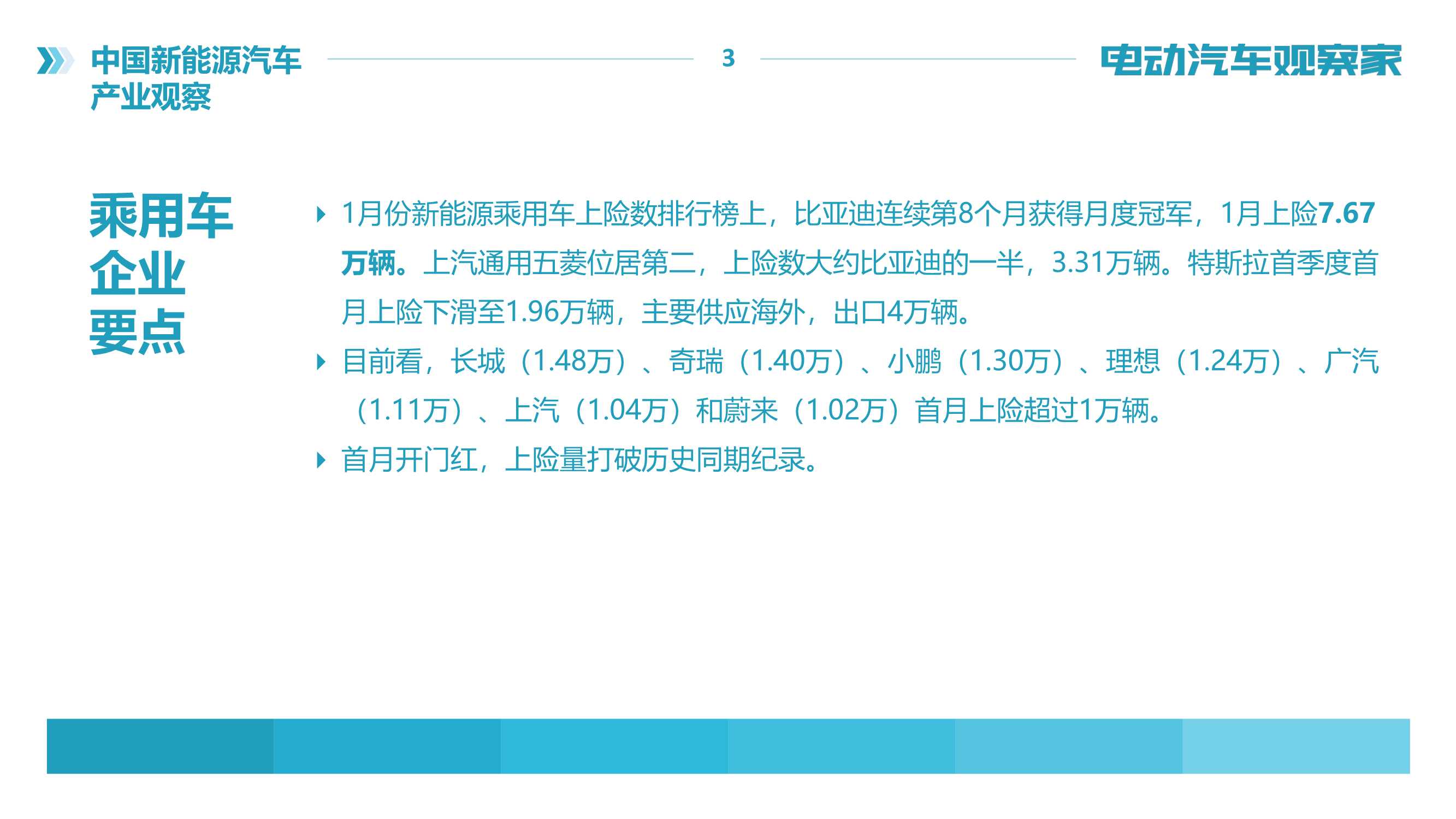 2022年中国新能源汽车产业观察报告（120页）（电动汽车观察家）