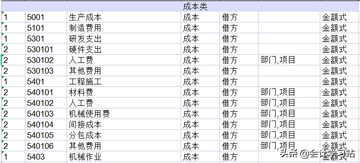 2022新会计准则科目表，涵盖会计科目解释说明、账务处理（精编）