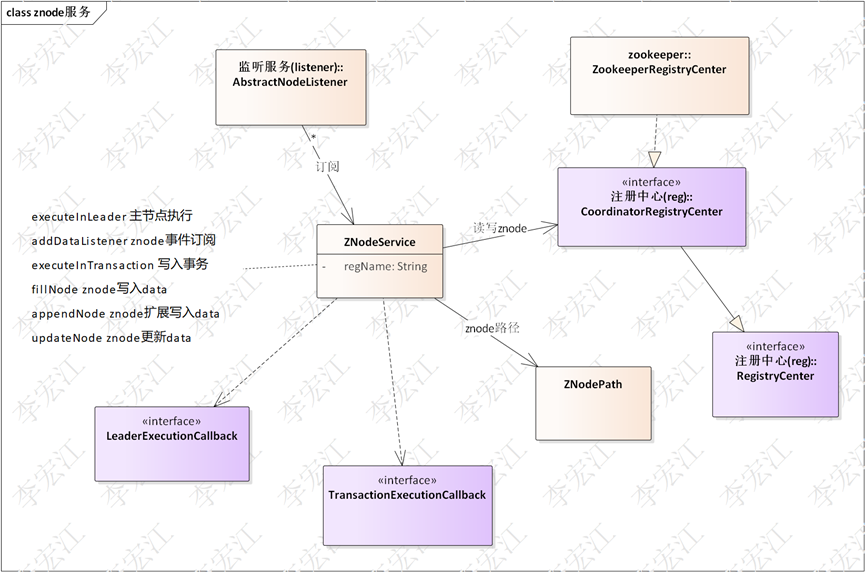 分布式支撑平台 elastic-platform