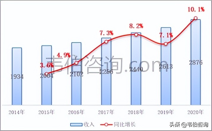 2022年中国废塑料资源化利用报告：瓶级PET市场需求分析（简版）