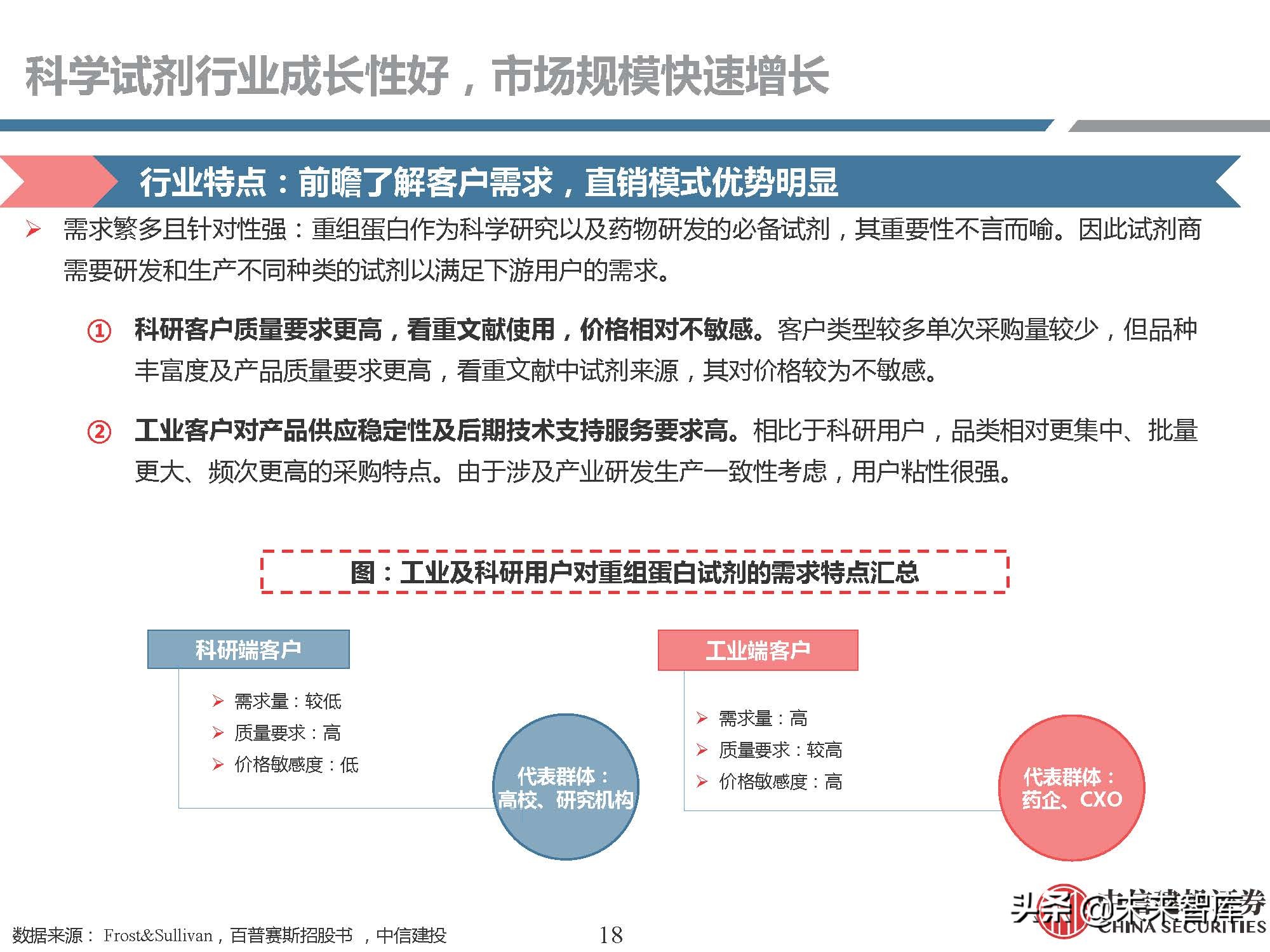 生物试剂行业研究：需求快速增长，国产品牌崛起