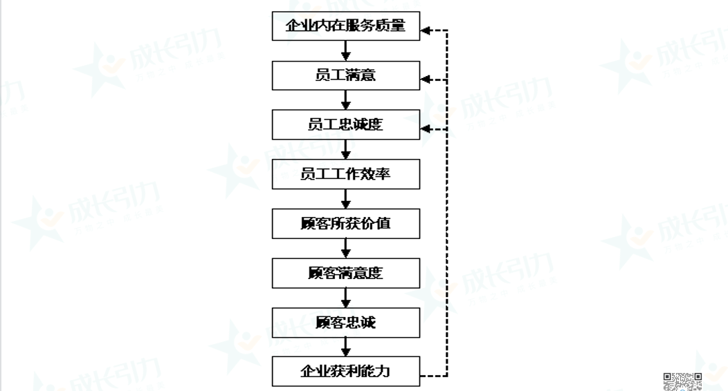 团队的有效激励